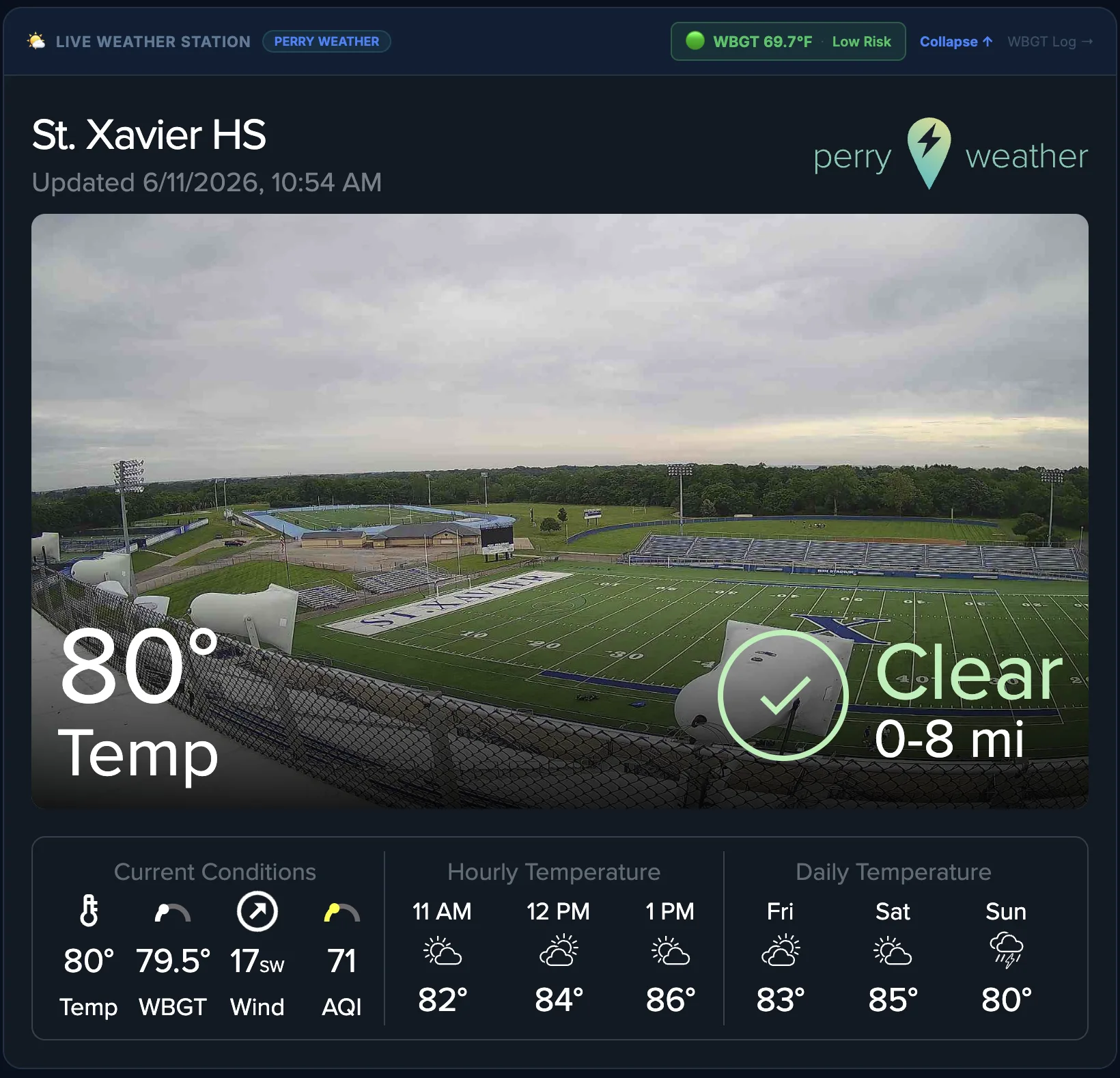 Live weather station on the dashboard with WBGT reading, heat policy risk level, and camera view of the fields